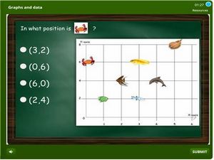 Graphs and data